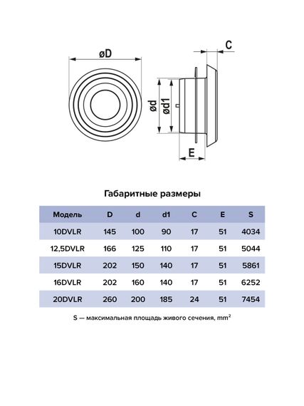Анемостат DVLR фланец D160 стопорное кольцо регулируемый D220 пластик ERA