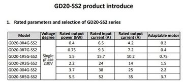 Преобразователь частоты INVT GD20 2,2 кВт 220В, 14 А, входное 1ф 220В , выходное 1ф 220В (GD20-2R2G-SS2) с панелью управления