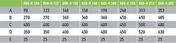 Крышный приточный вентилятор Ванвент ВКВ-К 315 КП