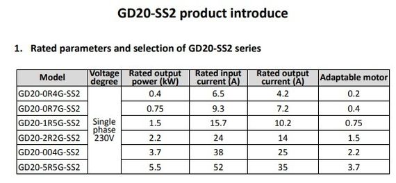 Преобразователь частоты INVT GD20 0,75 кВт 220В, 7,2 А, входное 1ф 220В , выходное 1ф 220В (GD20-0R7G-SS2) с панелью управления