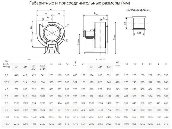 Вентилятор радиальный ВР 80-75 №5,0 (0,75кВт/1000об) Низкого давления
