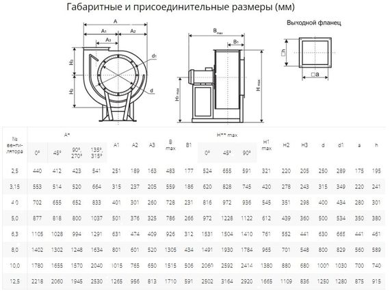 Вентилятор радиальный ВР 80-75 №6,3 (7,5кВт/1500об) Низкого давления