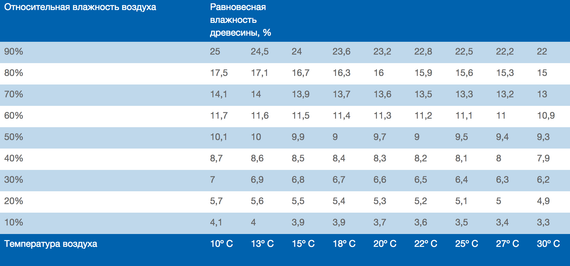Мойка воздуха Venta LW15bl черная