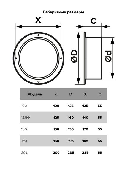 Фланец Ф D150 D195 пластик ERA