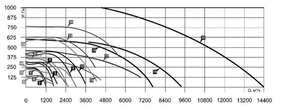 Вентилятор канальный Airone ВРП-80-50-4D-VA