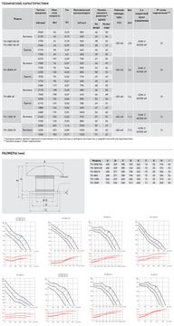 Вентилятор крышный Soler & Palau TH 1300