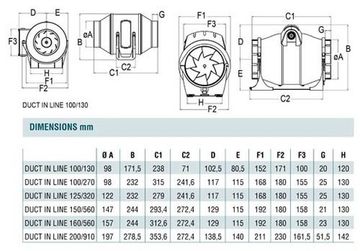 Канальный вентилятор Cata Duct in Line 200/910