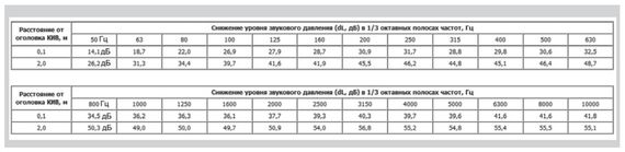 Клапан Инфильтрации Воздуха Airone КИВ-2 125 0.5м с пластиковым козырьком.