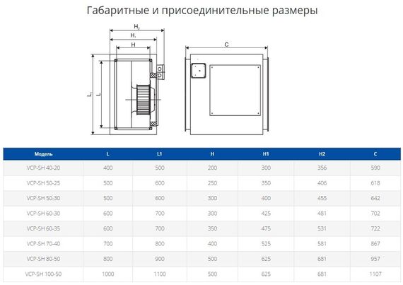 Вентилятор канальный шумоизолированный Ровен VCP-SH 70-40/35-GQ/4D 380В