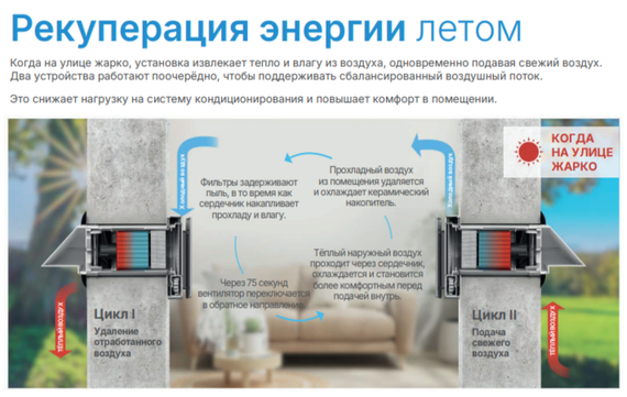 Приточно-вытяжная установка с рекуперацией тепла Airwoods ECO AV-TTW5-W