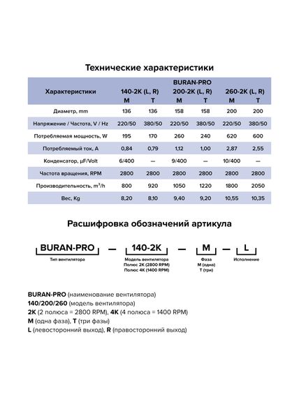 Вентилятор радиальный BURAN PRO 260 220V Пр0 2полюс ERA PRO