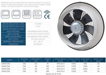 Вентилятор осевой VENTEUROPE DAXIS 300 низкого давления