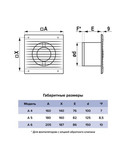 Вентилятор накладной A D100 тяговый выключатель AURAMAX