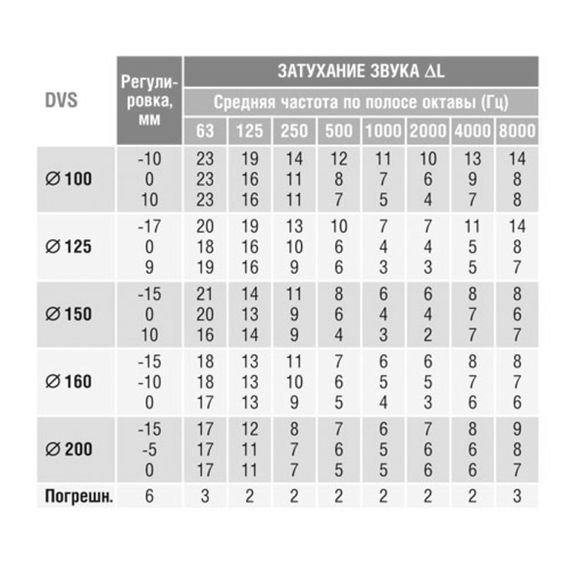 REGA black DVS 100 Черный диффузор металлический вытяжной