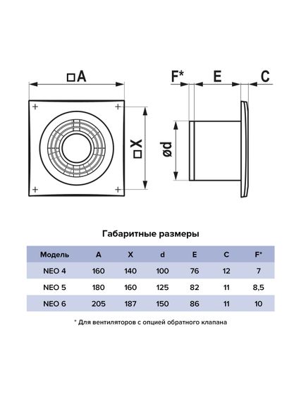 Вентилятор вытяжной NEO D125 сетка обратный клапан HT ERA