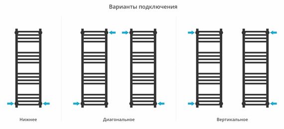 Полотенцесушитель водяной Сунержа Модус PRO 1000х300