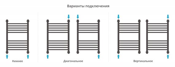 Полотенцесушитель водяной Сунержа Богема+ выгнутая 600х400