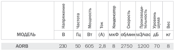 Вентилятор радиальный Bahcivan AORB (BDRS 180х60) в металлическом корпусе