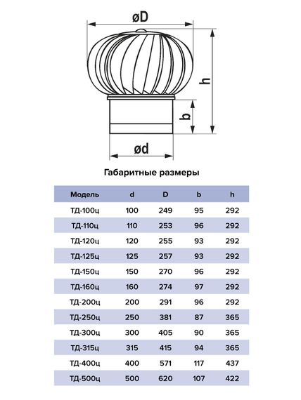 Турбодефлектор ТД фланец D150 оцинкованная сталь ERA