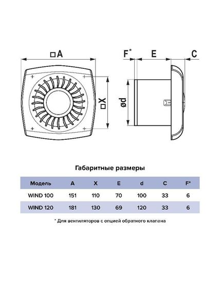 Вентилятор накладной WIND D120 двигатель BB ERA