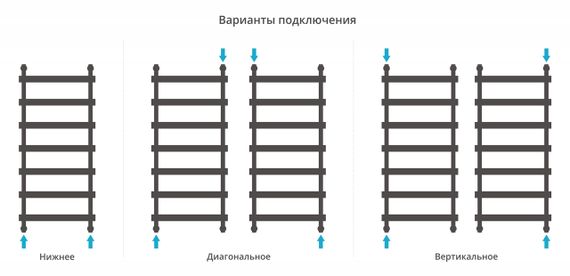 Полотенцесушитель водяной Сунержа Атлант 1200х500