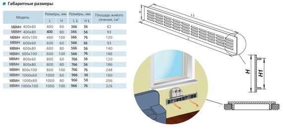 Решетка Визионер МВМН 500х100 мм из нержавеющей стали