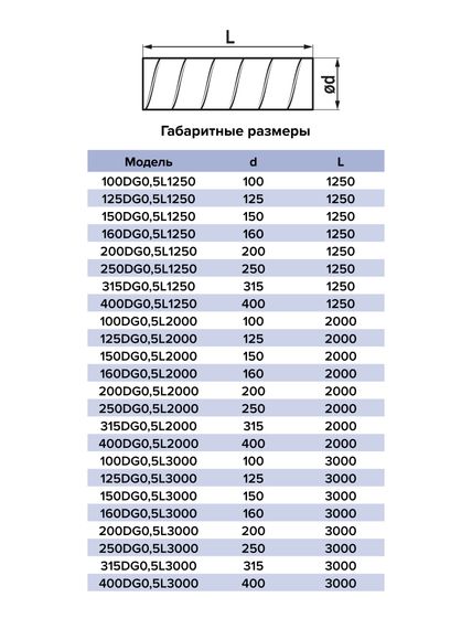 Воздуховод DG D160 L2м оцинкованная сталь ERA PRO