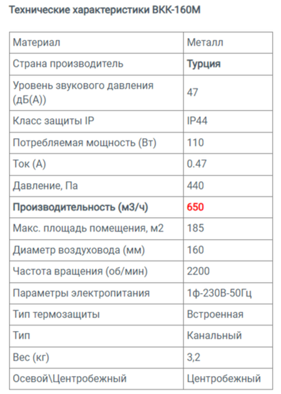 Вентилятор канальный ВКК-160М