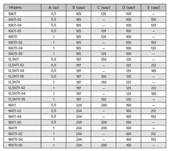 Приточный клапан ERA 10КП-04 d100