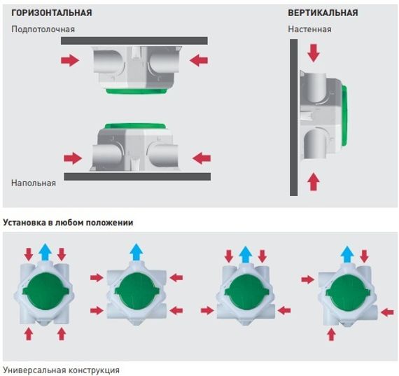 Многозональный вентилятор Soler & Palau OZEO E ECOWATT 2 RF