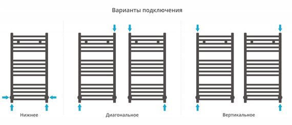 Полотенцесушитель водяной Сунержа Модус 800х400