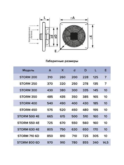 Вентилятор накладной STORM 350 4полюс ERA PRO
