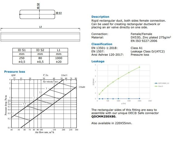 Воздуховод 250х80мм 1,0м F/F QuadroDEC QDP250x80/1.0