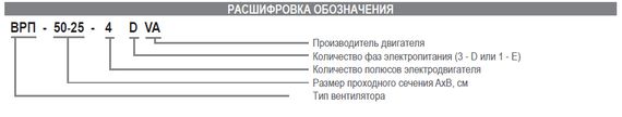 Вентилятор канальный Airone ВРП-50-25-4E-VA