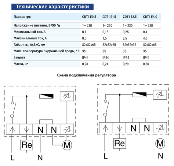Регулятор скорости Blauberg CDT1 E1.5 (плавный)