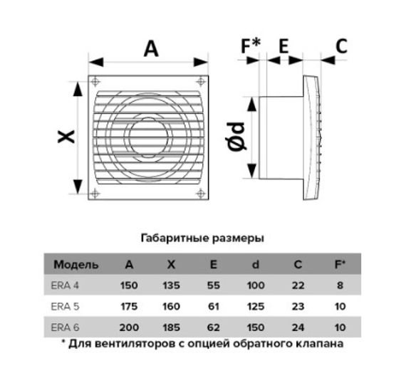 Для фигуры изображенной на рисунке 16 известно что km kn