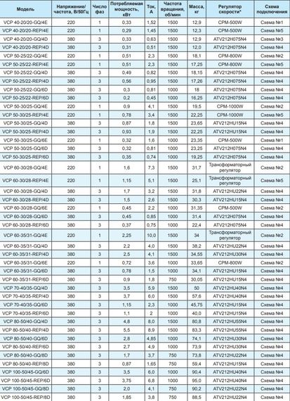 Ровен VCP 70-40/35-GQ/4D 380В Вентилятор канальный, прямоугольный