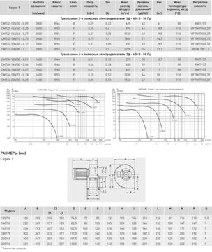 Вентилятор радиальный Soler & Palau CMT/4-160/60-0,07