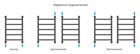 Полотенцесушитель водяной Сунержа Галант+ 600х400