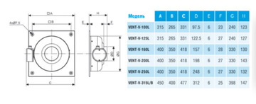 Вентилятор канальный Soler & Palau для настенного монтажа Vent-V-125L