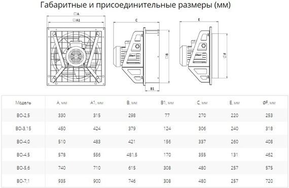 Вентилятор осевой Ровен ВО-5.6 (3ф/380/370Вт/1000 об/мин)
