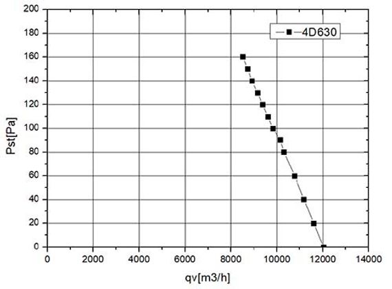 Вентилятор Ванвент YWF4D-630S-137/70-G вытяжной (всасывание) на сетке (11600 m/h)