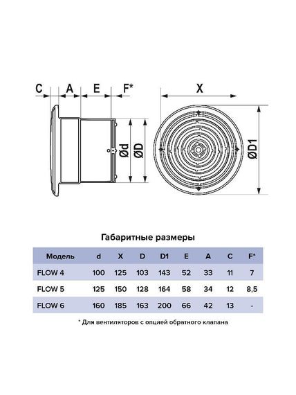 Вентилятор накладной FLOW D100 сетка двигатель BB ERA