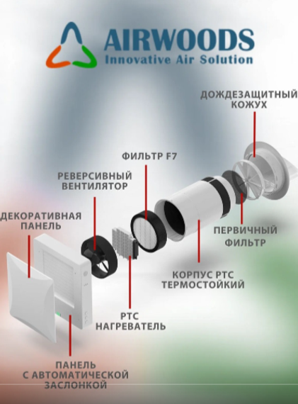 Бризер Airwoods VENT AV-EW8-DF