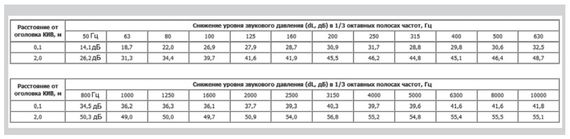 Клапан Инфильтрации Воздуха Airone КИВ-2 125 1.0м с пластиковым козырьком