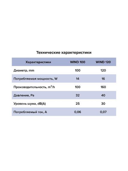 Вентилятор накладной WIND D100 двигатель BB ERA