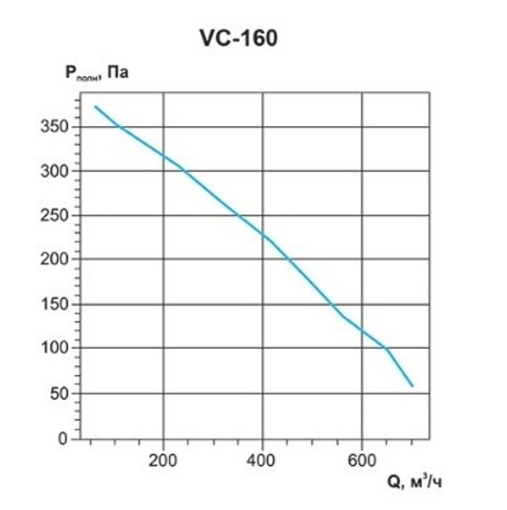 Вентилятор канальный с кронштейном VC-160 (Circular duct fans with bracket)