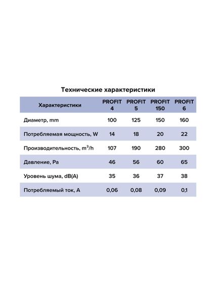 Вентилятор канальный PROFIT D160 осевой двигатель BB ERA