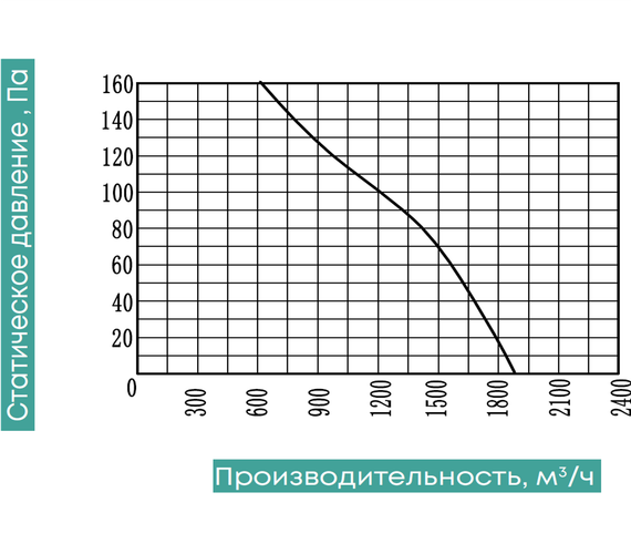 Осевой вентилятор низкого давления ZernAir SUNAXIS 300B