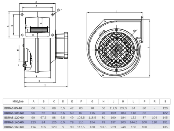 Вентилятор радиальный Bahcivan BDRAS 108х50 в алюминиевом корпусе